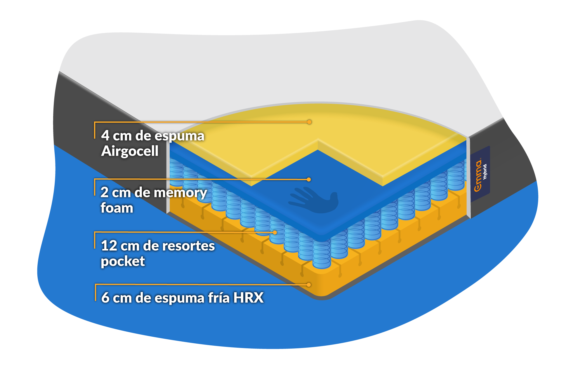 colchón emma hibrido composición